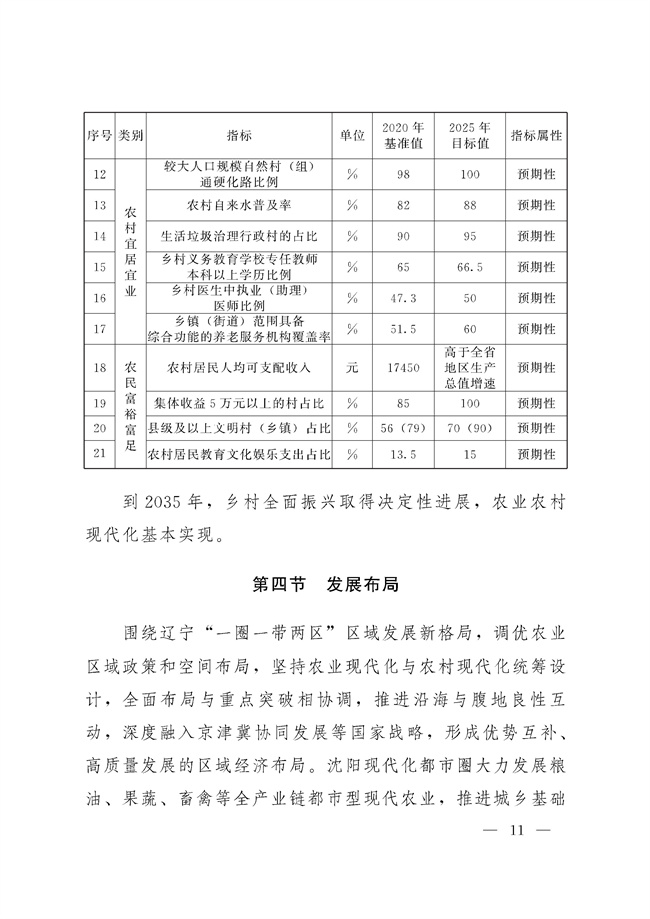 辽宁省十四五农业农村现代化规划_189_10.jpg