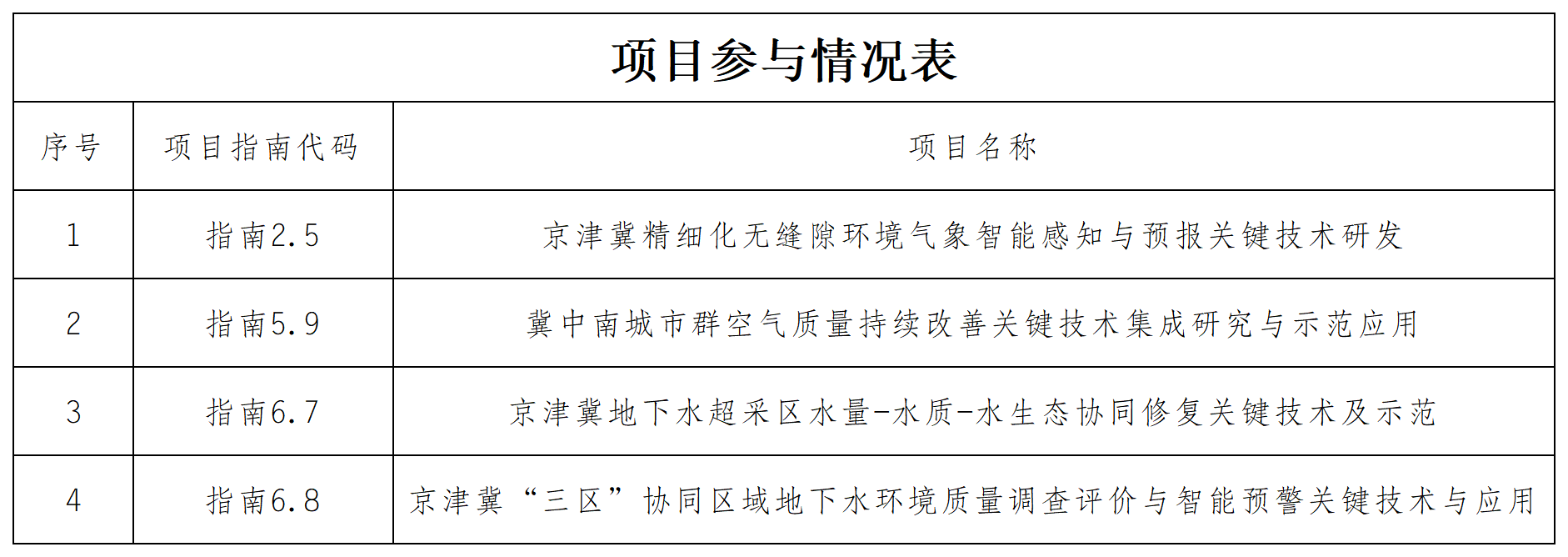 1759996349648283.png af3be28fefe5cf5c3458f04c07c629bb.png